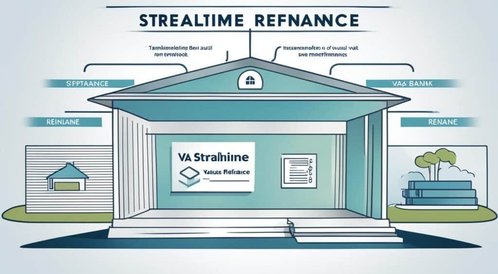 VA streamline refinance