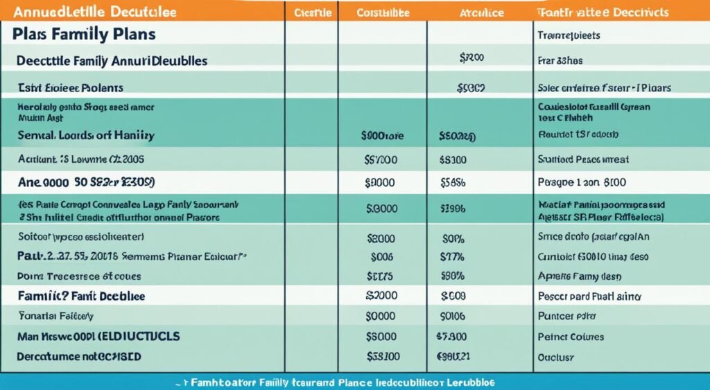 family health insurance deductibles